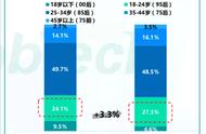 春节回家，宠物如何安置？