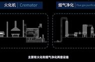 创新方案：低成本宠物火化烟气净化技术揭秘